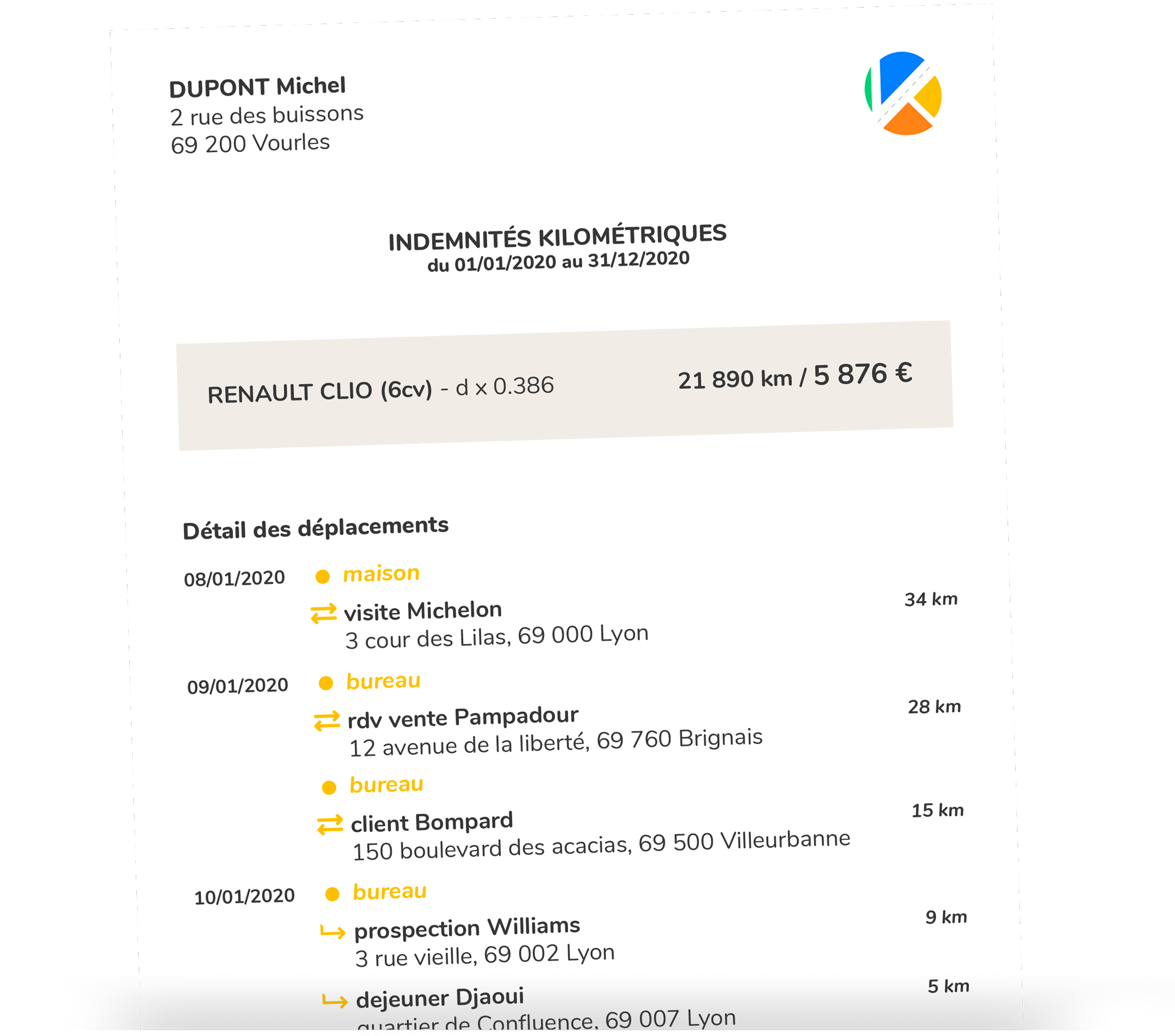 izika - un rapport fiscal clair pour l'administration fiscale